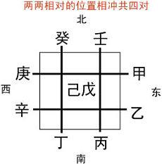 冲犯旺神如何办化太岁太岁生肖(犯冲会咋样)