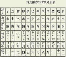 四柱算命免费测事业运势与运气准不准呢算命生辰八字五行(四柱算命免费测事业运势与运气准不准呢)