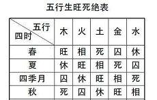 六爻属于易经吗易经六爻五行(六爻和周易的关系)